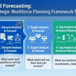 TRADITIONAL WORKFORCE PLANNING