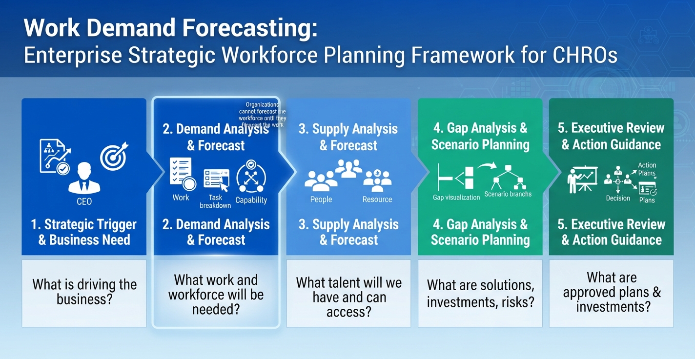 TRADITIONAL WORKFORCE PLANNING